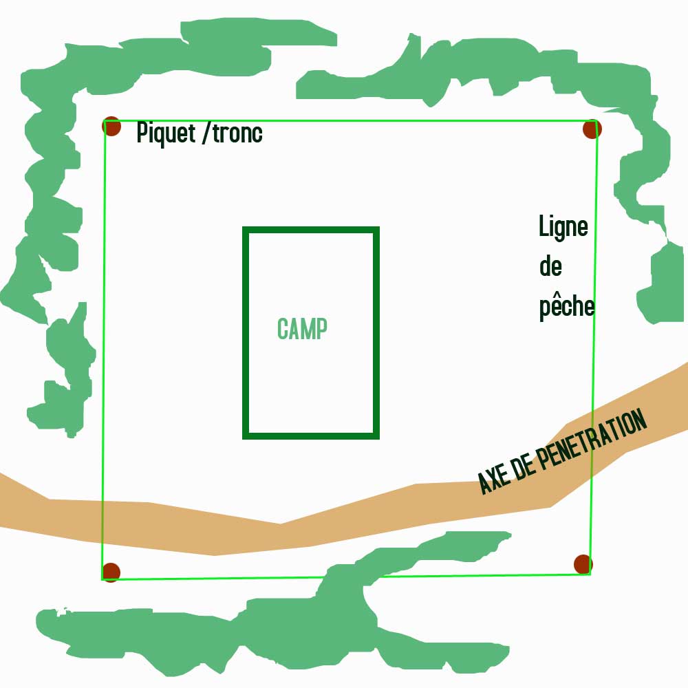 alarme peripherique